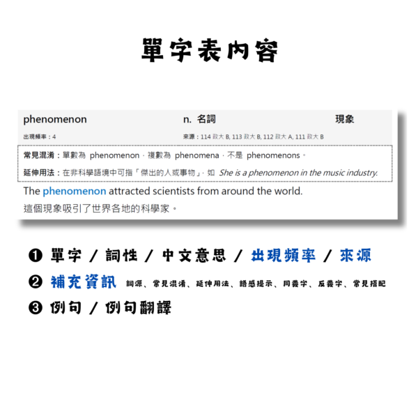 [電子檔] 各校高頻率單字表